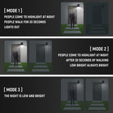 Lampes Extérieures à Énergie Solaire – Éclairage Solaire Jardin